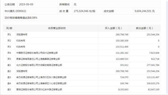 江苏通讯科技招聘信息及相关行业深度解析