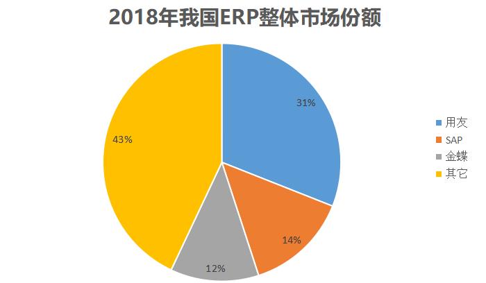 广东用友软件有限公司，引领数字化转型的先锋力量