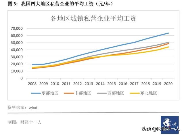 卖衣服的月薪究竟有多少？深度解析服装零售业薪酬结构