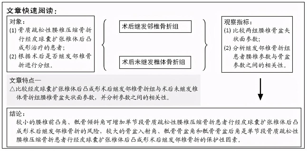 腰椎骨折三个月后的疼痛及其影响因素