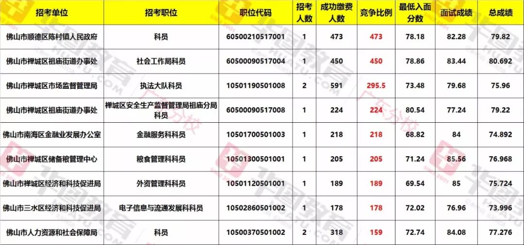 广东省今年省考面试分数分析与探讨