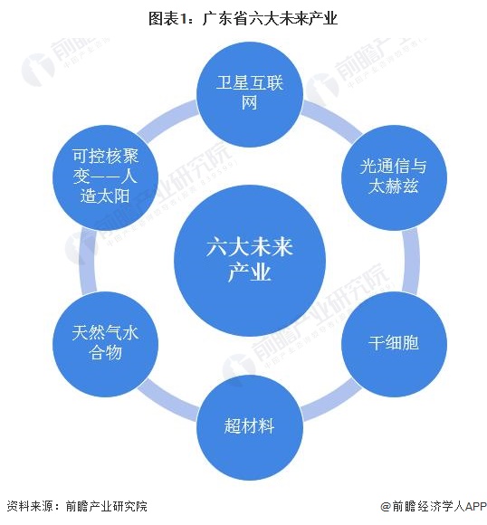 广东省无溶剂技术的创新与应用