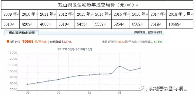 上海房产房价，深度解析与前景展望