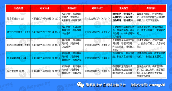 广东省英语中考题型深度解析