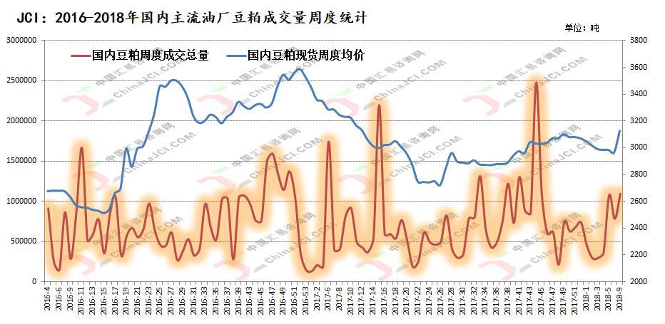 上海房产成交量，市场走势与影响因素分析