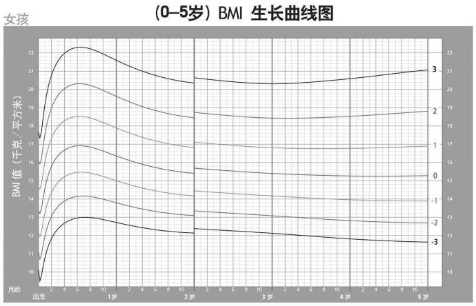 两个月HCG多少算正常，深入了解HCG数值及其意义