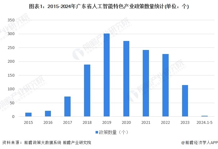 广东省企业景气调查系统，洞察企业发展的风向标