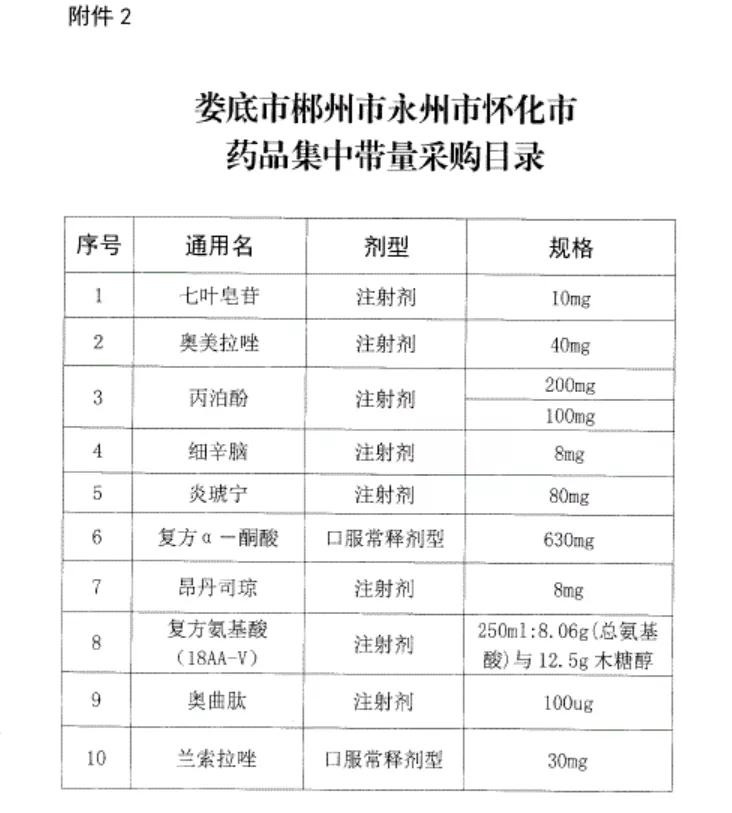 广东省联盟采购区限价，重塑药品供应链的深度探索