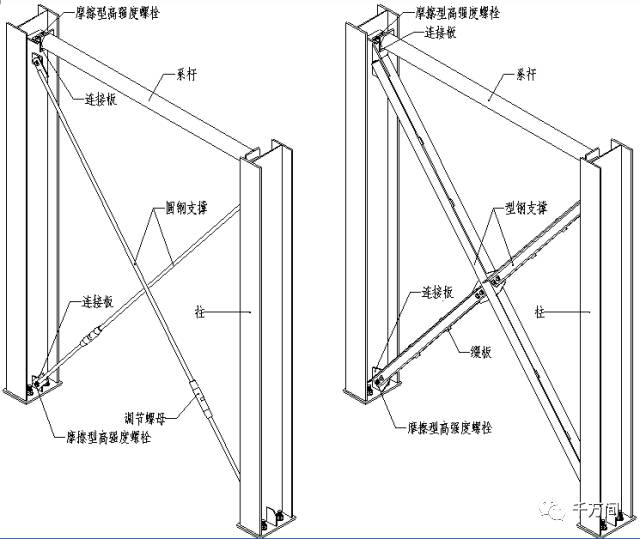 广东省支撑架要求深度解析