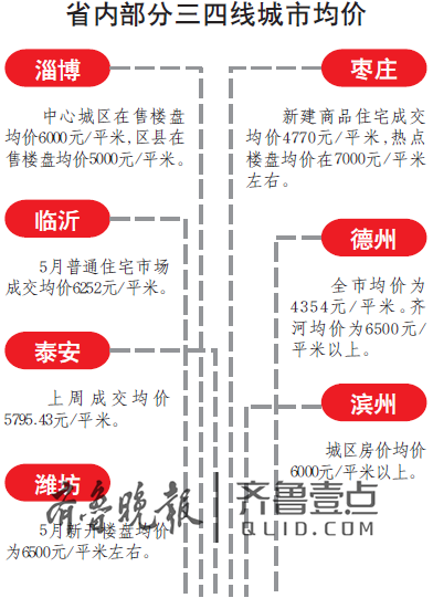 滨州房产市场概览，探寻58同城上的机遇与挑战