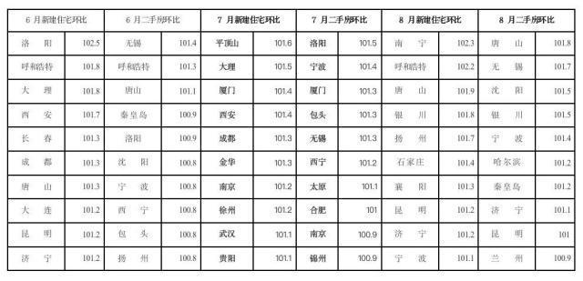 南宁房产调控，策略、影响与展望