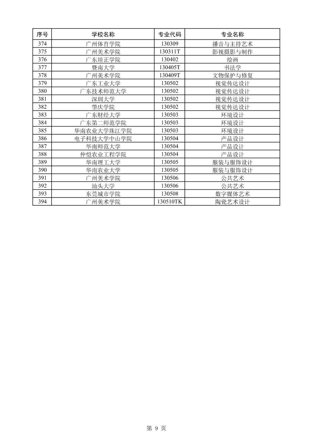 广东省大学名录概览