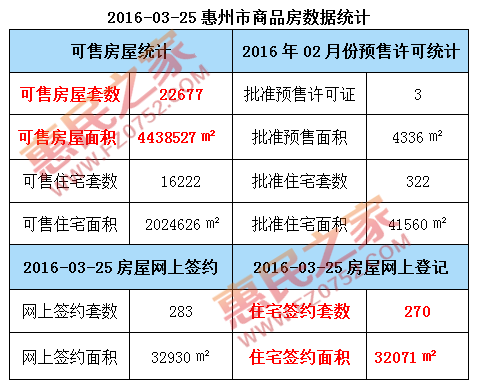 惠州房产查询，全面解析与实用指南