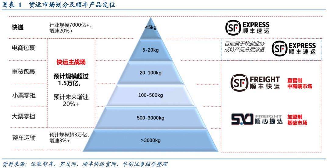 广东省宝安顺丰，物流枢纽的崛起与未来展望