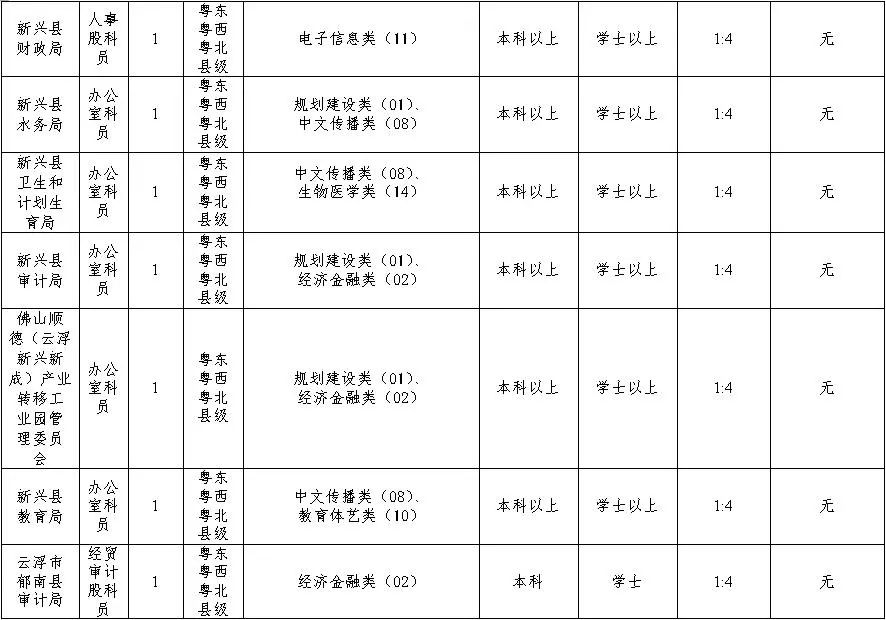 广东省定向选调2019，选拔精英，推动发展