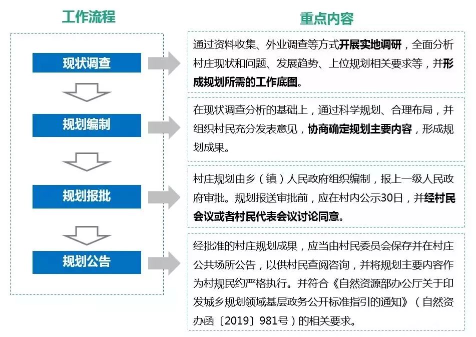 广东省土地规划调查，探索与发展