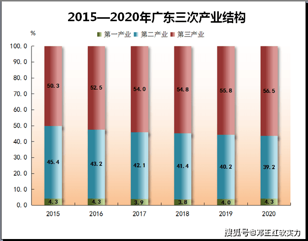 广东省存贷比在2020年的表现与趋势分析