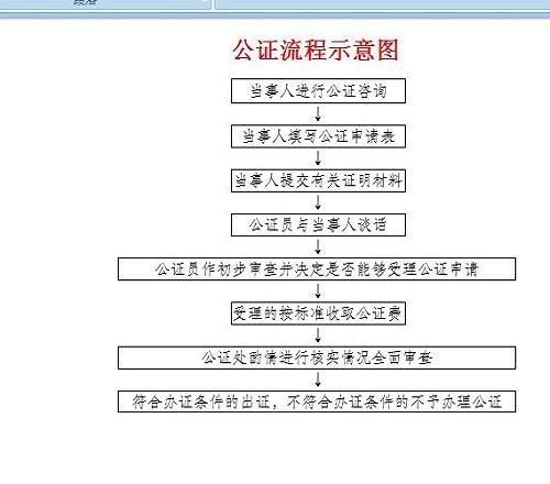 房产公证所需资料详解