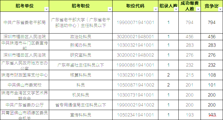 广东省公务员考试缴费详解