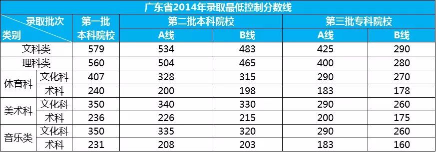 广东省高考平均分的深度解读