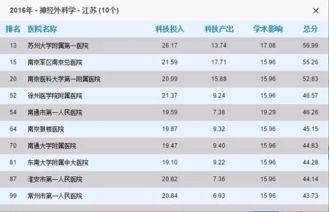 江苏科技大学综合排名及其影响力