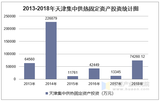 天津市房产供热公司的创新与发展之路